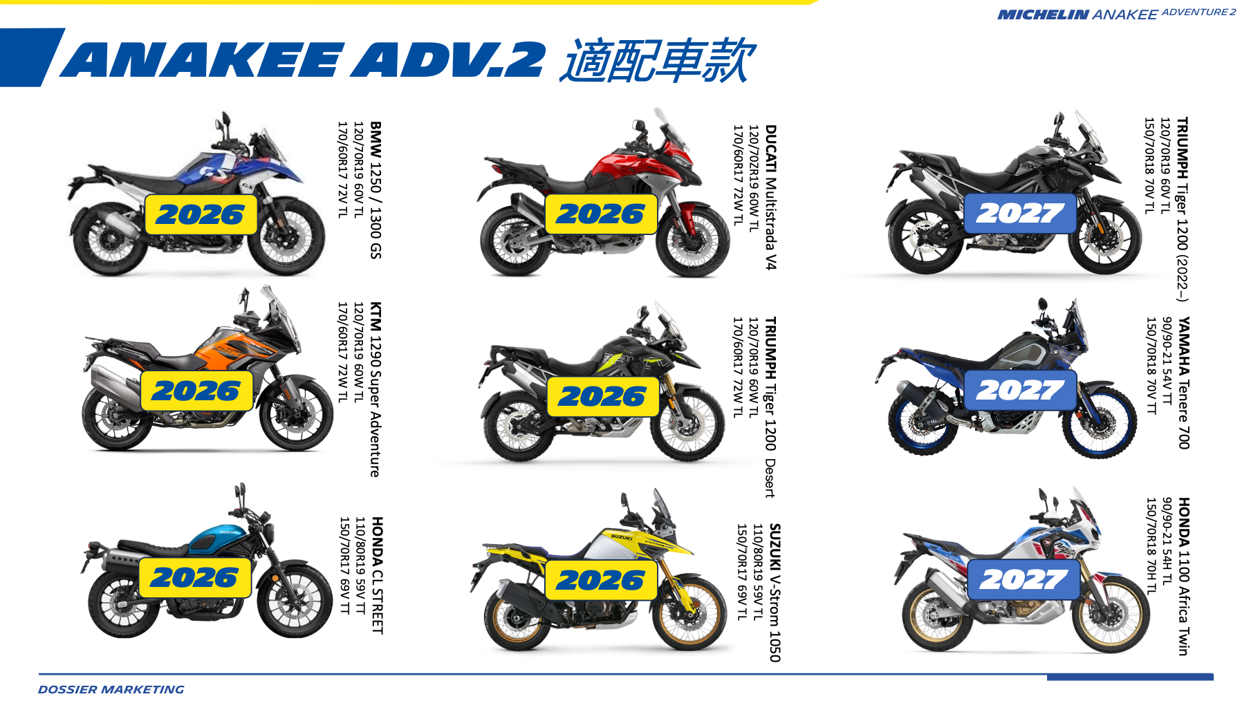 總代理也整理出2026首波上市對應車款,以及2027年上市的對應車款尺寸